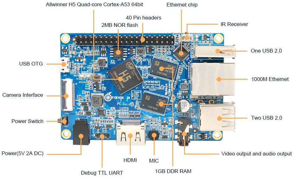 Orange Pi PC 2