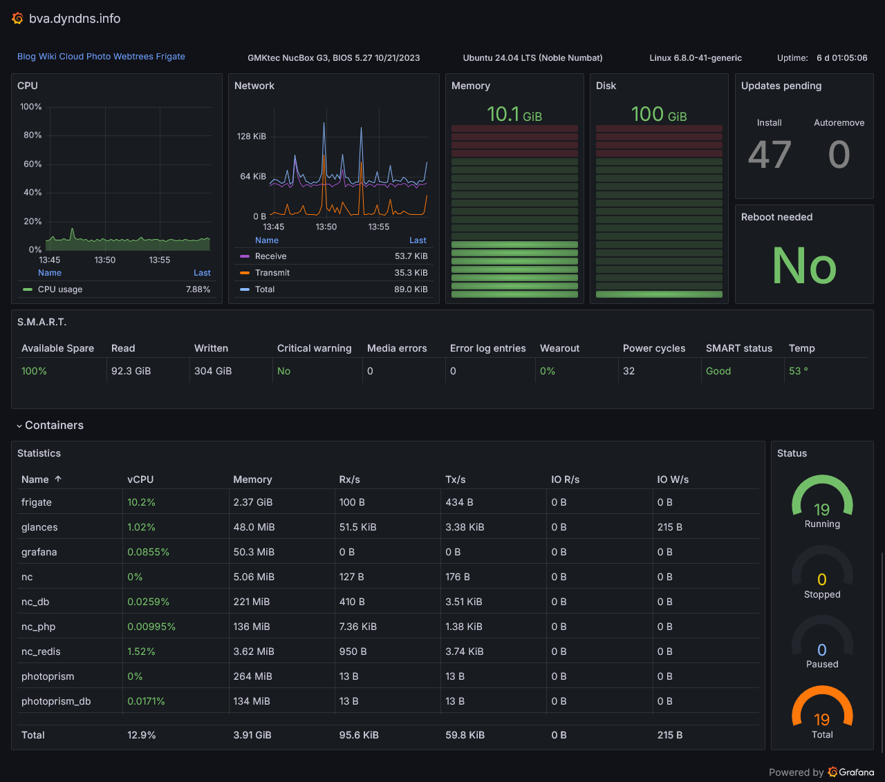 Grafana